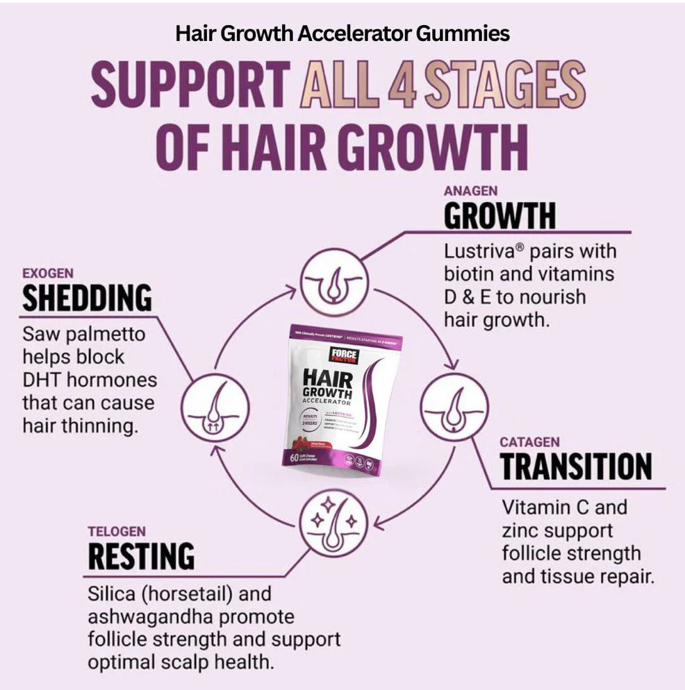 Stop the Shedding. Grow Thicker Hair in 3 Weeks.